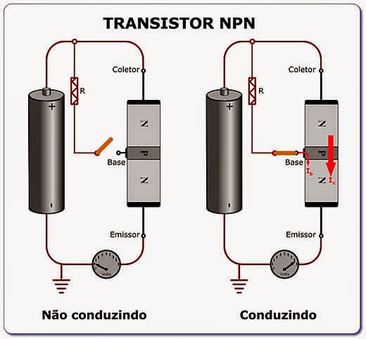 Como Funciona Um Transistor