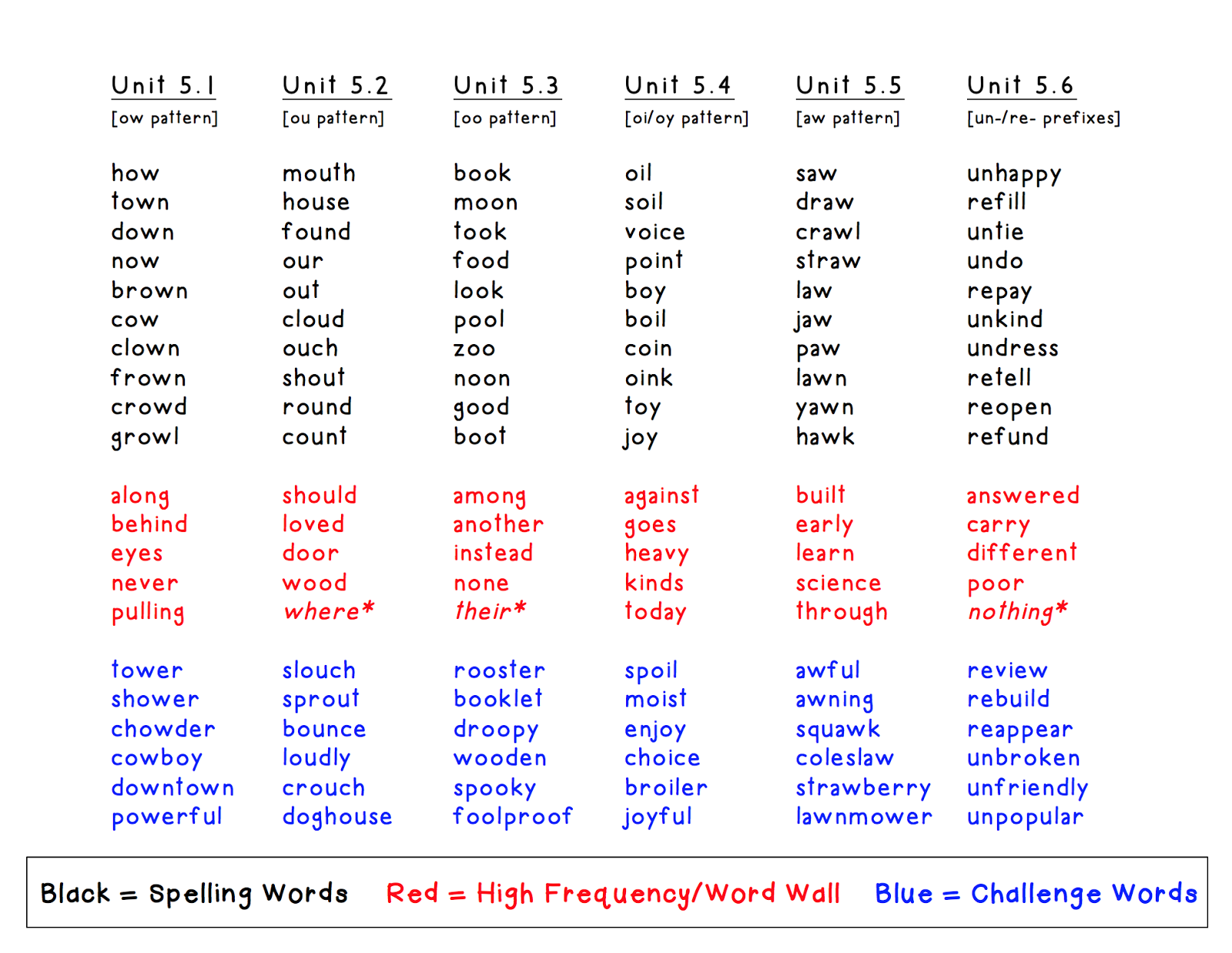 Miss Deng's 1st Grade Chinese Immersion Class Spelling