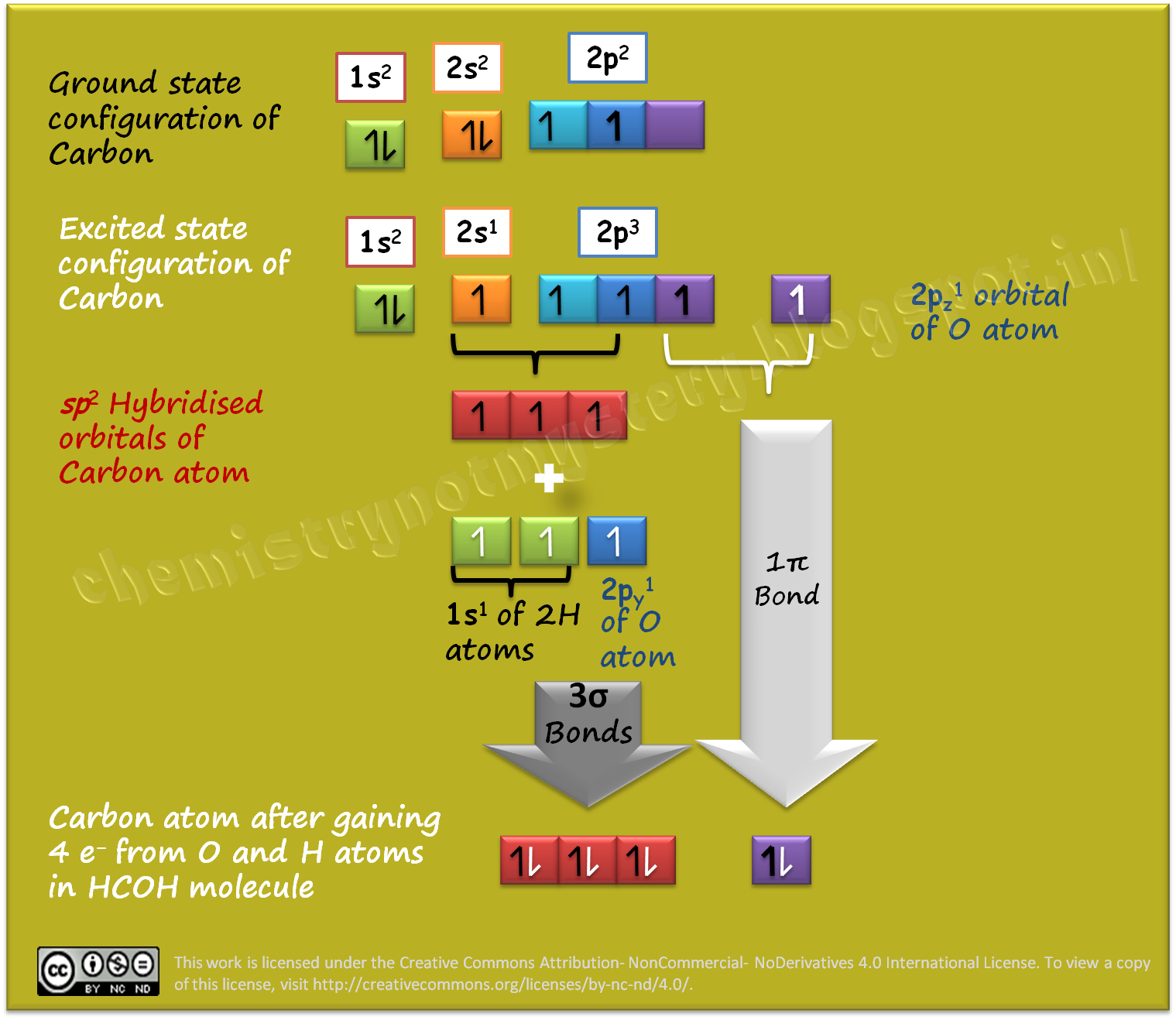 chemistry Hybridization In molecules containing double and triple bond.