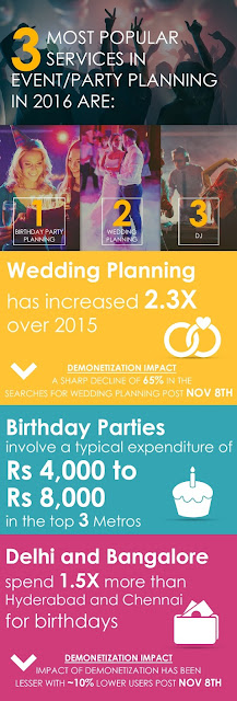 Sulekha Party Planning Sulekha Party Planning