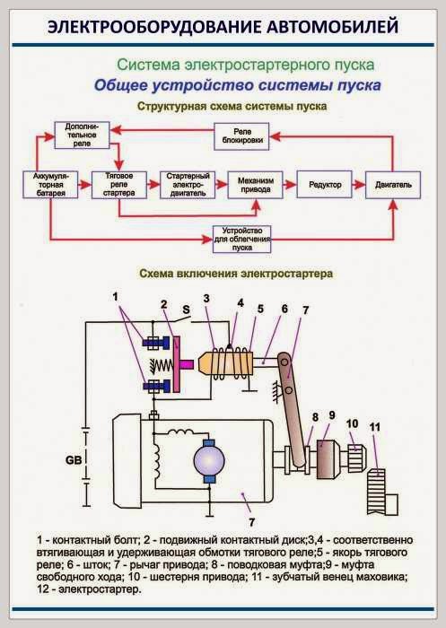 Принцип работы электрооборудования автомобиля