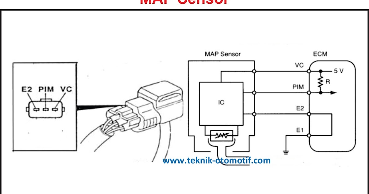Fungsi Map (Manifold Absolute Pressure) Sensor BLACK OTO MOTIF