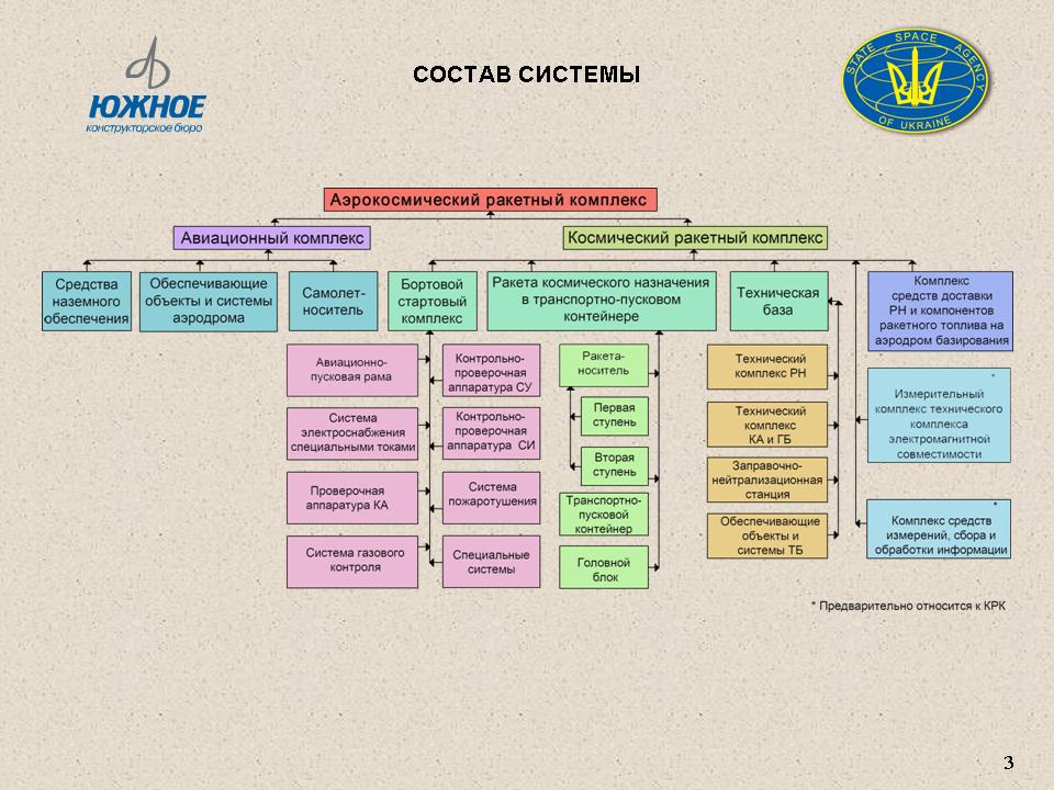 физическое строение солнца. космический по составу. химический состав вселенной. состав вселенной. источники космической радиации.