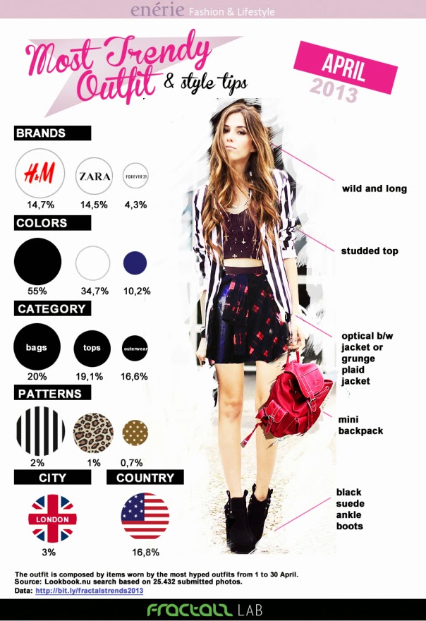 Style Network Fashion Tips Infographics ~ Online Supplement Critique