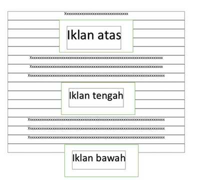 Bolehkah Memakai Iklan AdSense dengan Akun Lain? Panduan Lengkap untuk Multi-Akun dan Kepatuhan Kebijakan