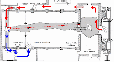 Segunda parte conferencia: Simbología masónica arquitectura canaria