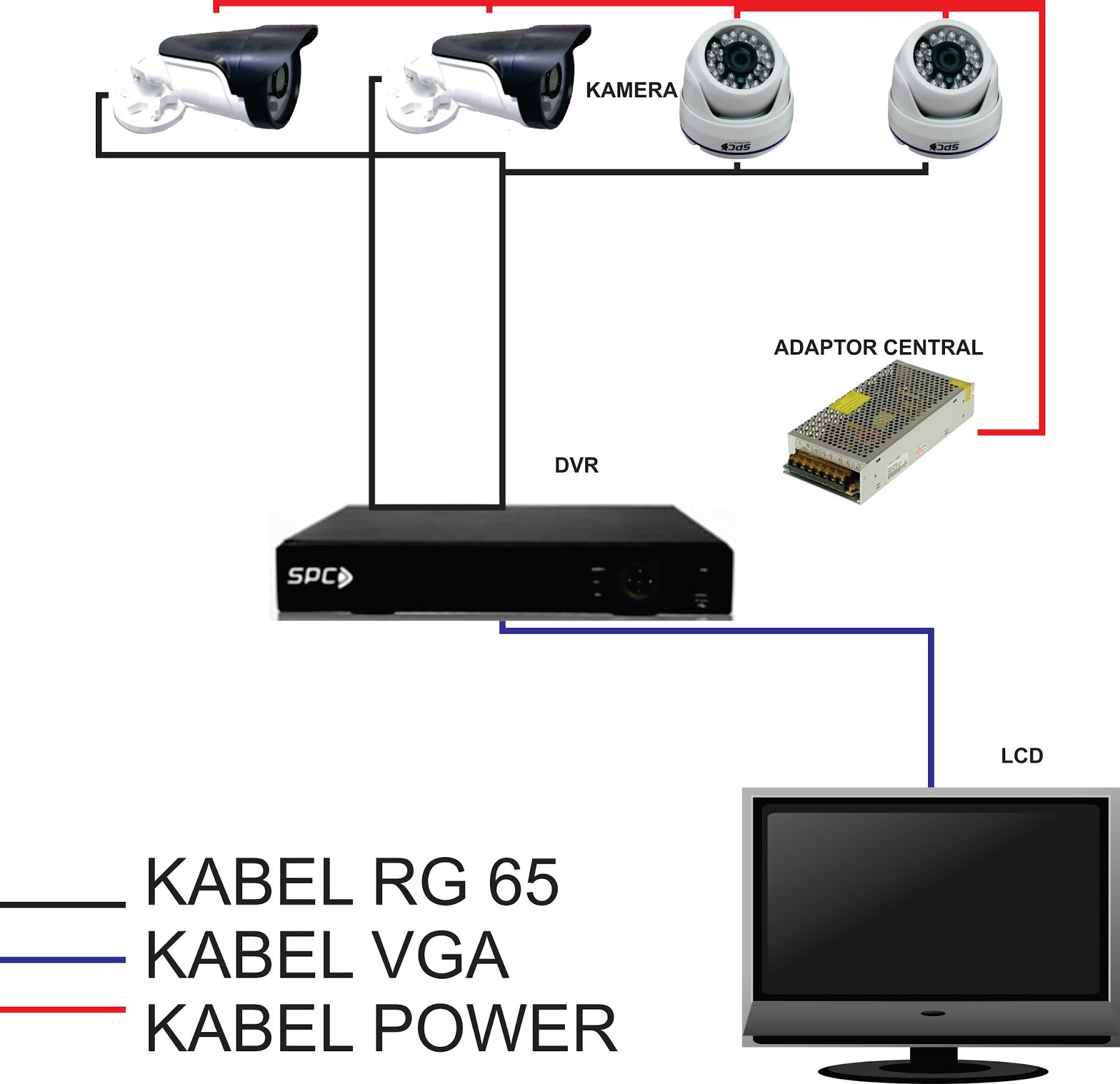 skema atau diagram pemasangan cctv - Memahami Jenis-Jenis Kamera Cc...