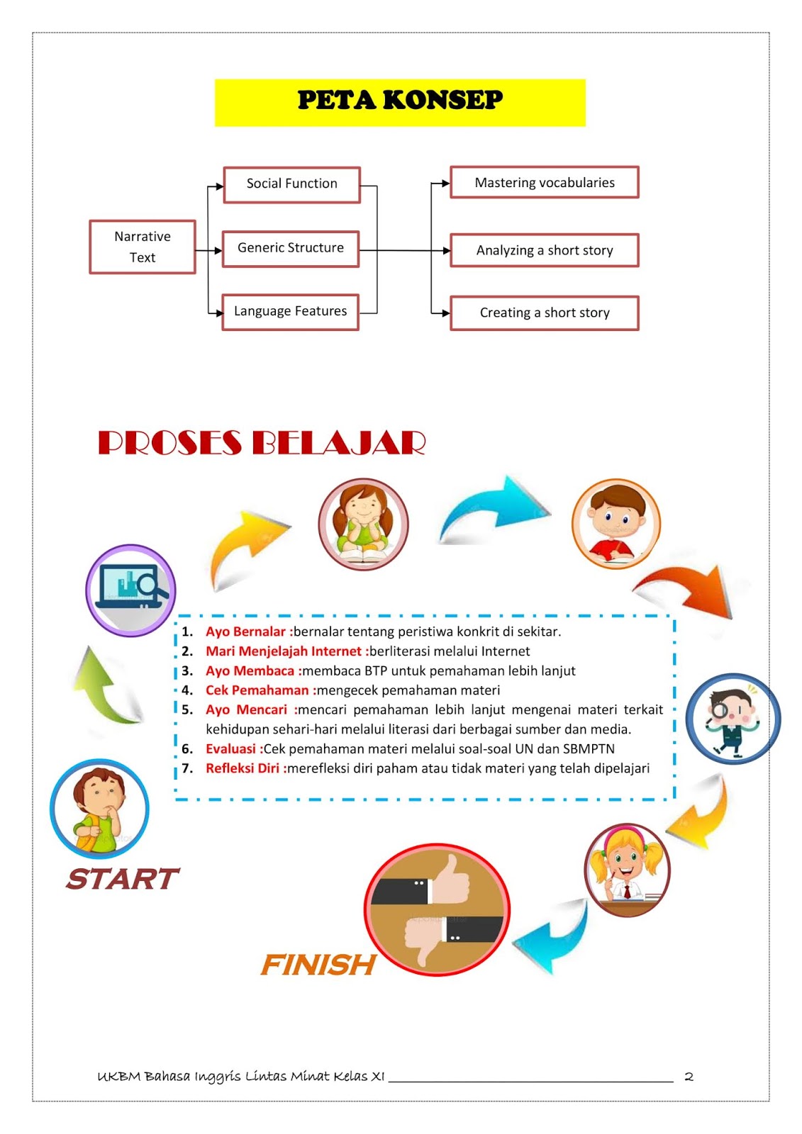Soal Bahasa Inggris Lintas Minat Kelas 12 Contoh Soal