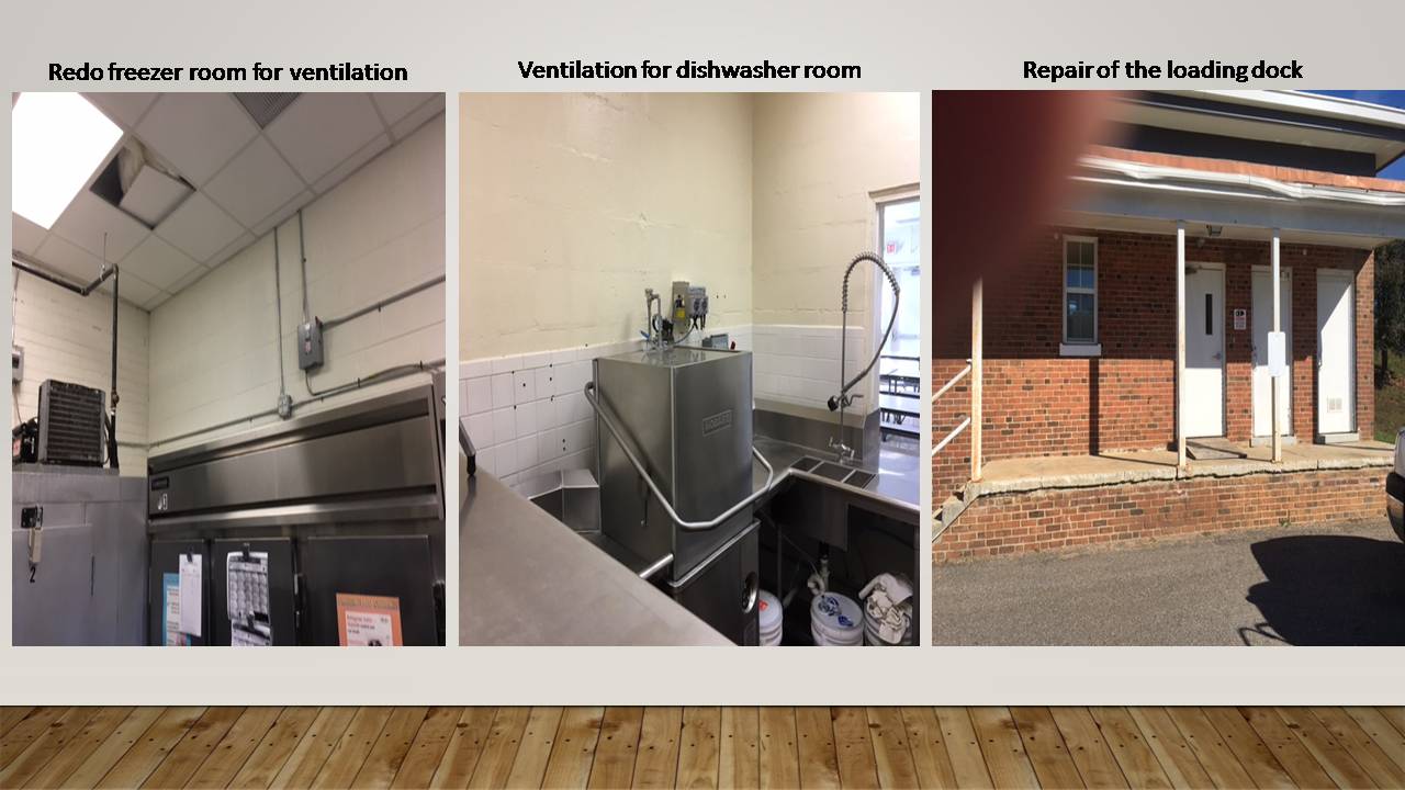 Patrick County Topics Patrick County Public Schools Capital