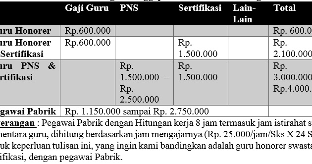 Sistem Penggajian Guru Terbaru 2016 SITUS GURU INDONESIA