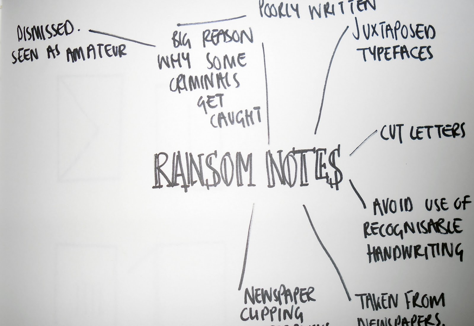 DESIGN CONTEXT RANSOM NOTES