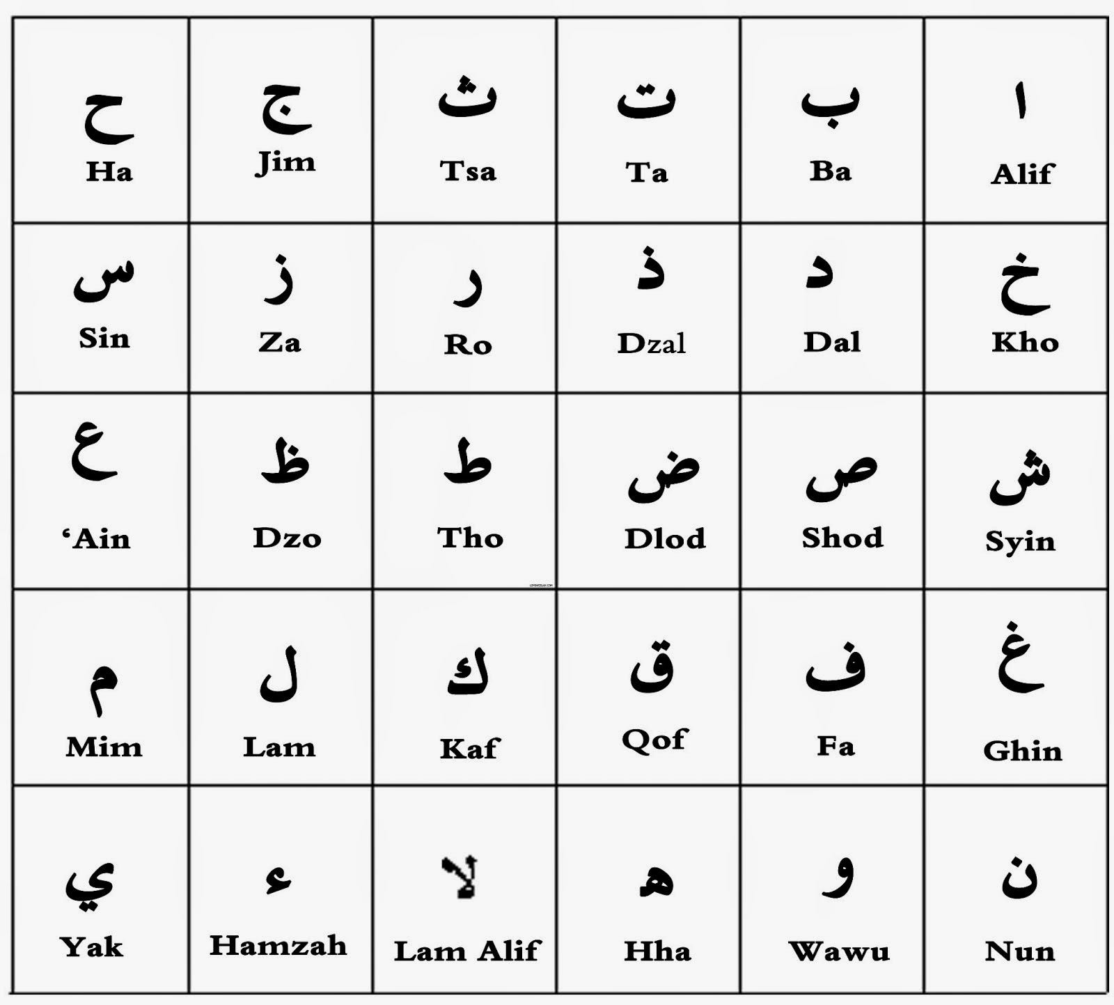 Учить арабские буквы. Буква Алиф на арабском языке. Арабский алфавит произношение букв. Арабский алфавит медресе. Арабский алфавит лам Алиф.