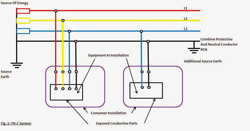 Engineering Boy: Types Of Earthing System