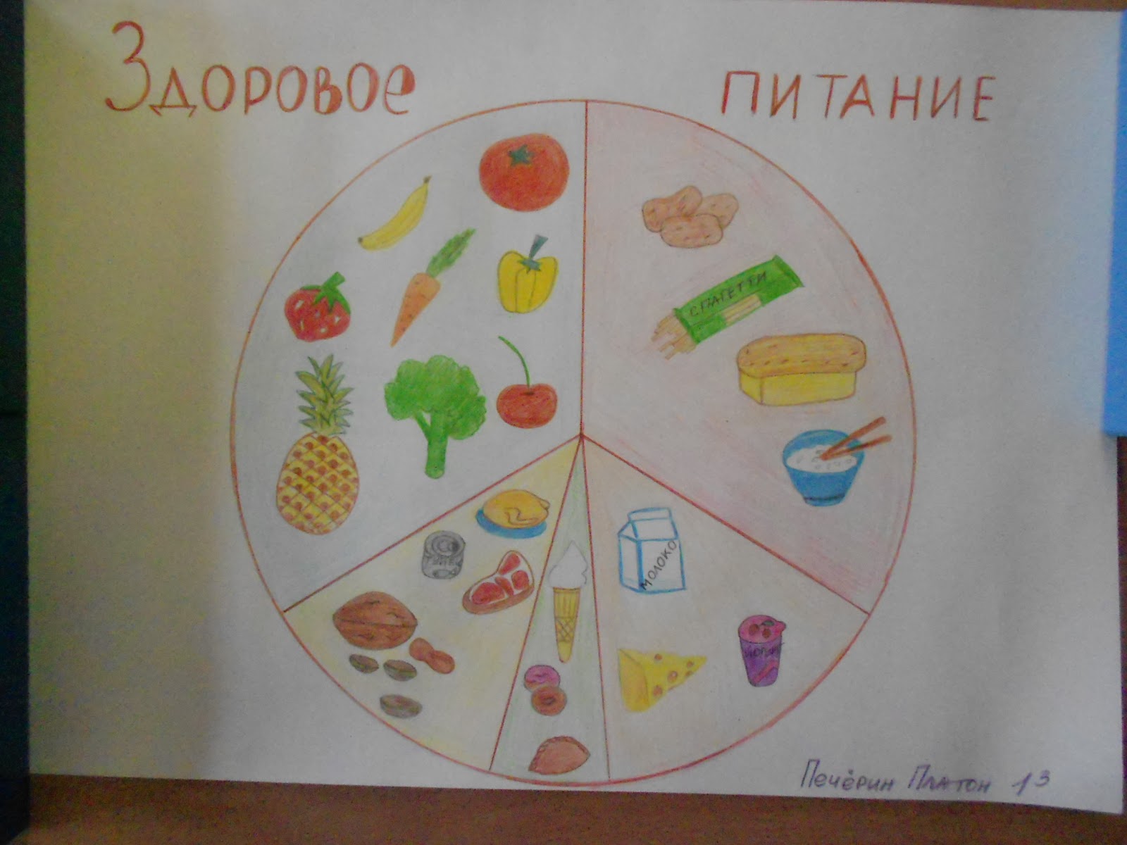 Конкурс разговор о правильном питании 2020 рисунки