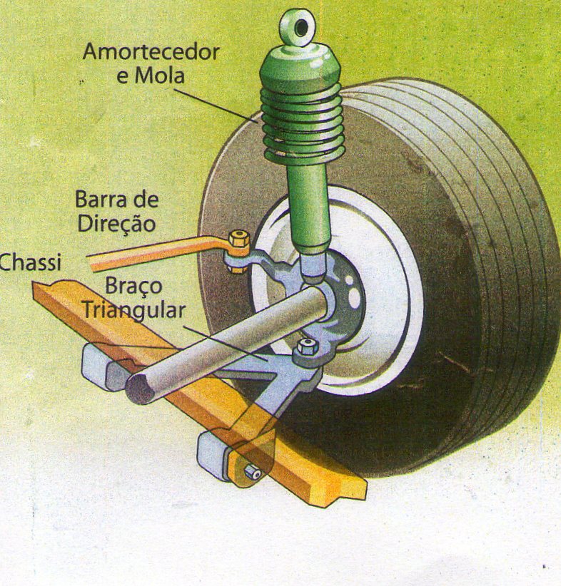 Engin Engenharia Automotiva Suspensão