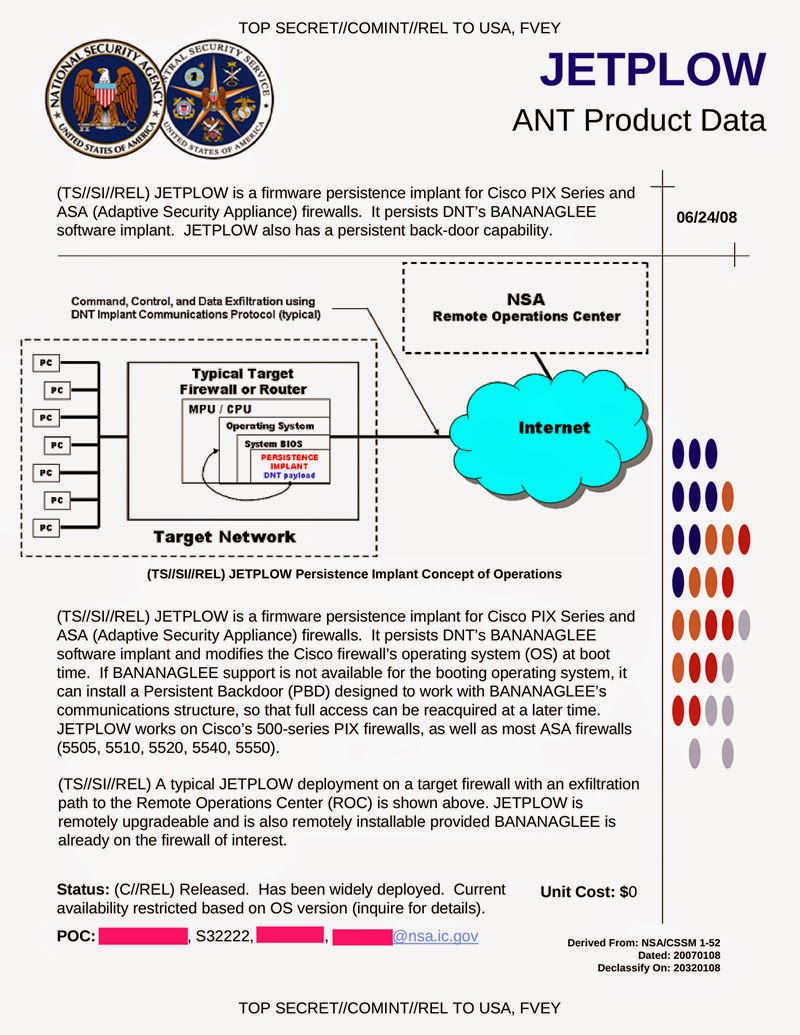 NSA - ANT Product data