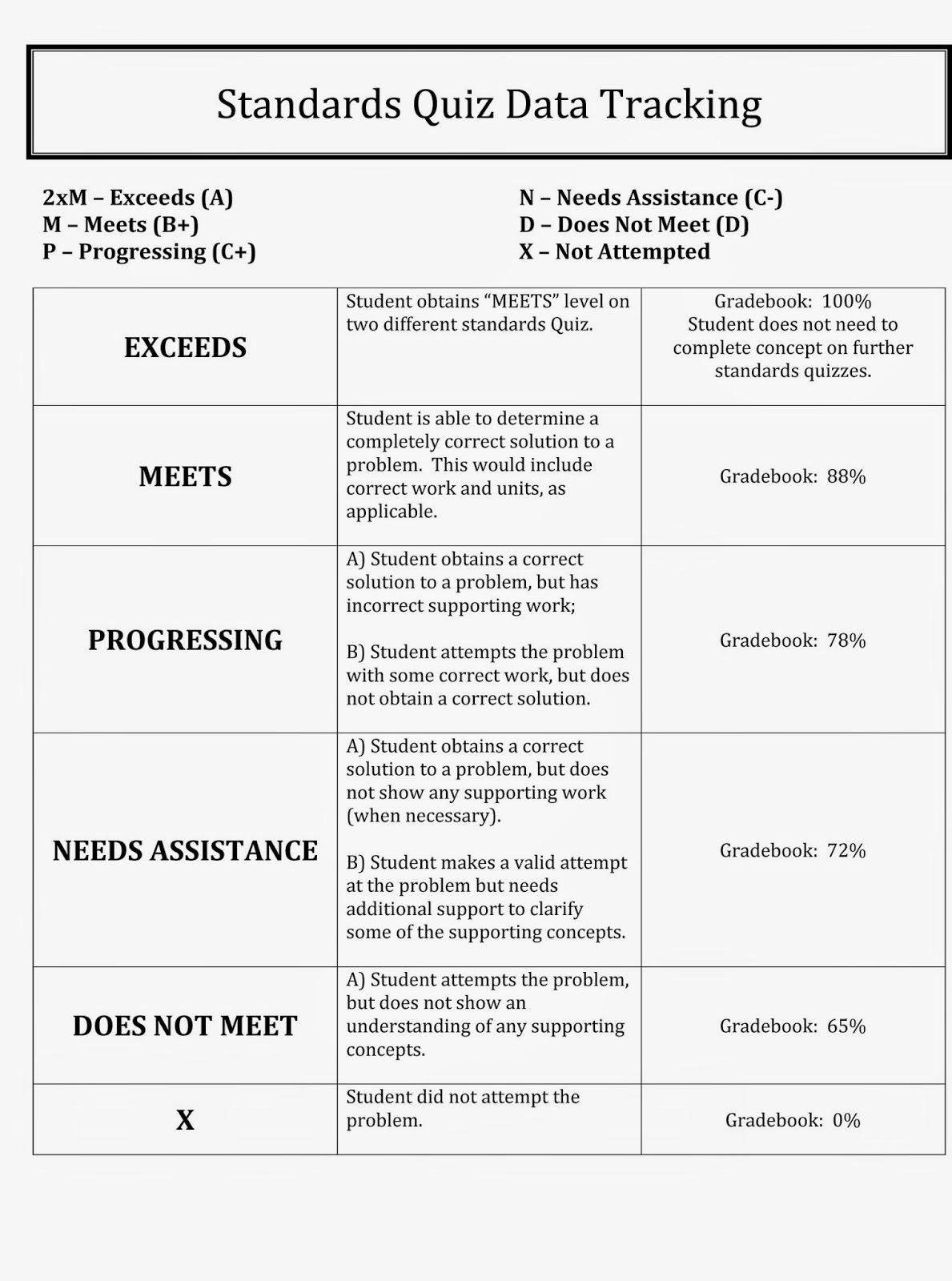 Mission Math Standards Quiz & Data Tracking
