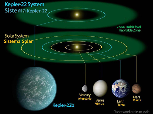 Sistema solar Kepler 22