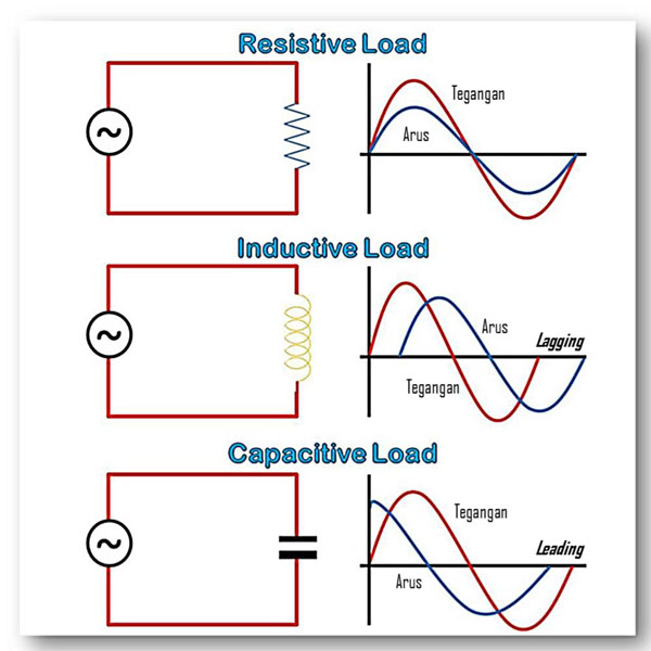 Komponen beban dalam rangkaian listrik dapat berupa