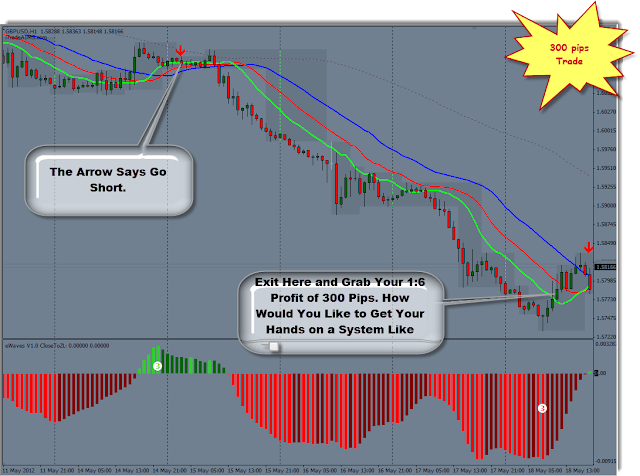 Cable H1 Setup Created 300 Pips – AIMS Stress Free Trading