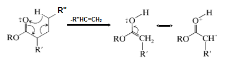 Fragmentation and mass spectra of Esters - Chemistry!!! Not Mystery