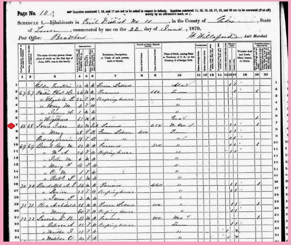 The African-Native American Genealogy Blog: Basic Census Documents for ...