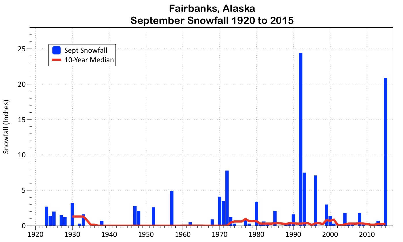 Deep Cold Alaska Weather & Climate Are Fairbanks Septembers Getting