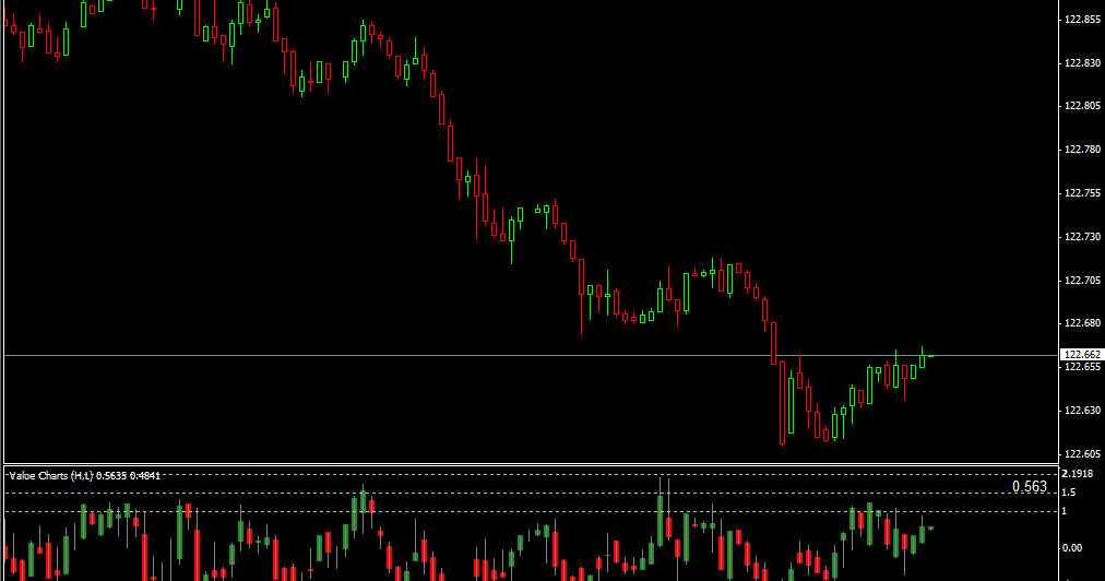 binary option value