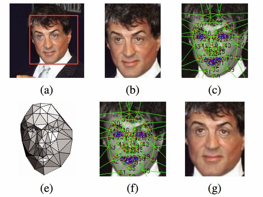 facebook deep learning deep face yüz tanıma