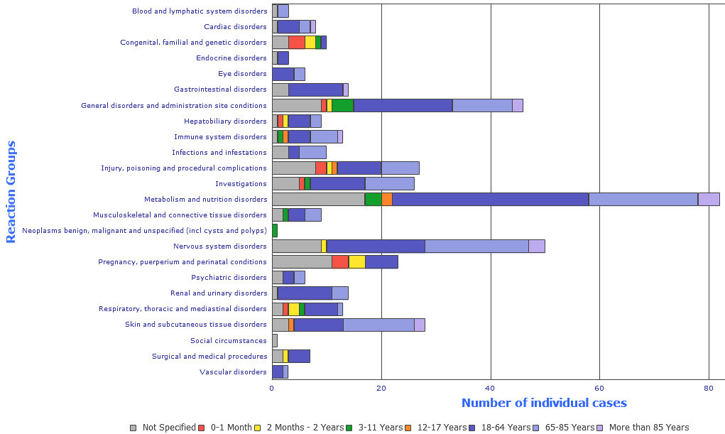 Adverse Drug Reaction Medicine Reaction Medicine Information Center