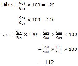 Matematik Tambahan 4 5: Nombor Indeks