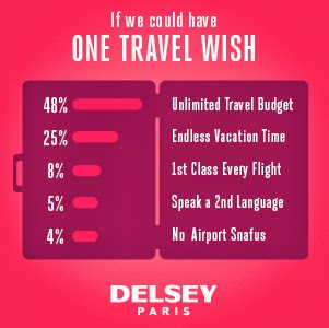 DELSEY Travel Wish Contest - Win Airfare Credit & New Luggage!