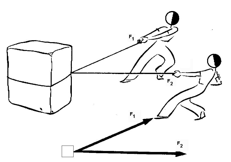 Dinámica Sistemas de fuerzas.