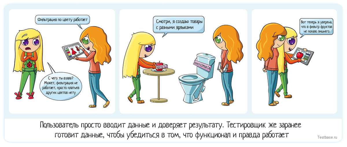 тестировщик алисы