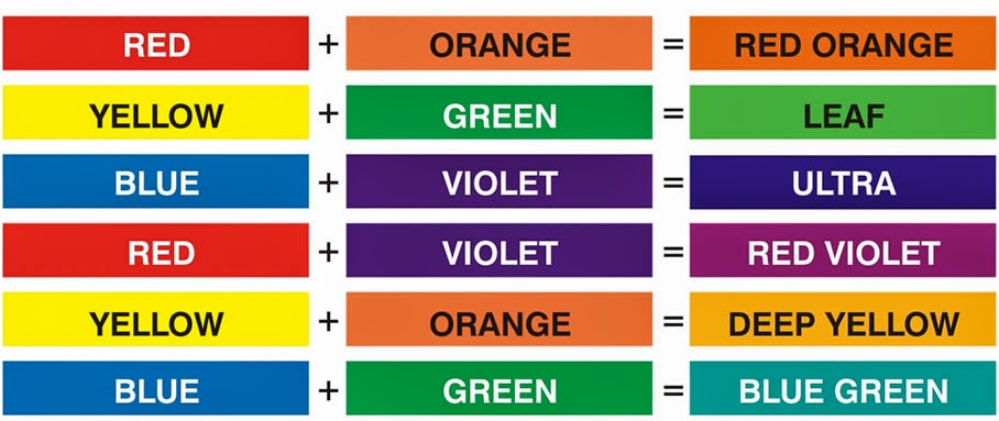 Dye Colour Mixing Chart