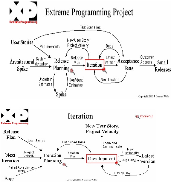 Plan user. •Extreme Programming (XP). Модель. Экстремальное программирование. Extreme Programming XP. Bug Test.