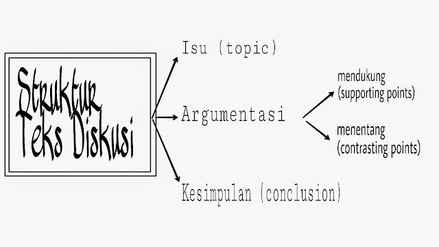 Contoh Teks Diskusi - Ragam Bahasa Kita
