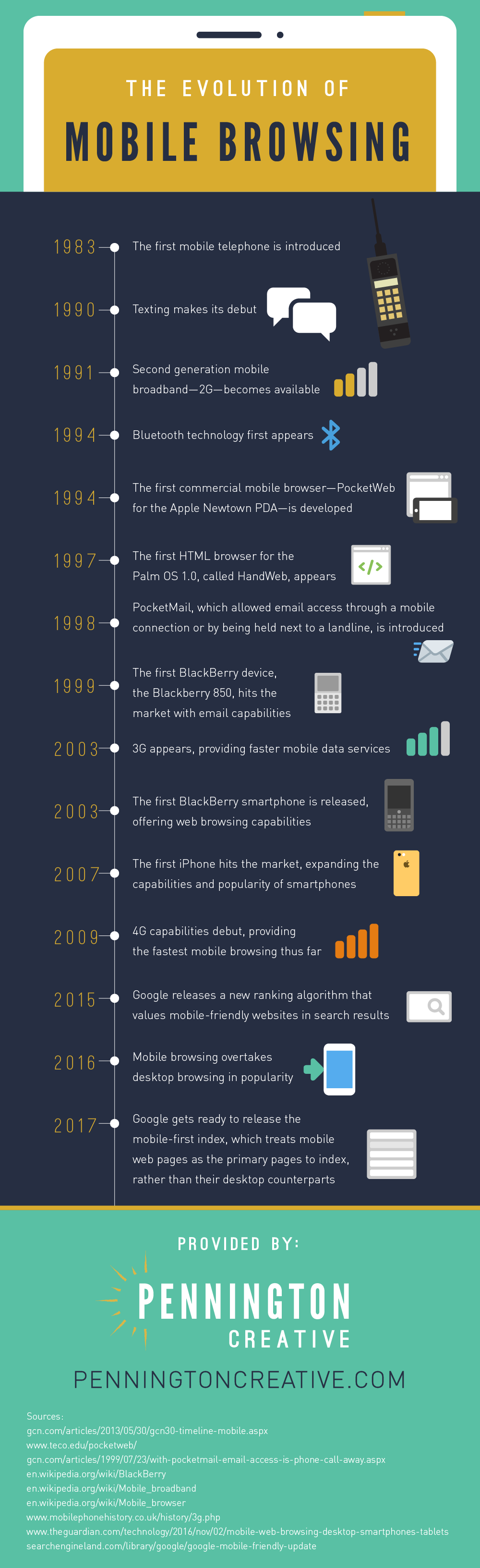 The Evolution of Mobile Browsing - #infographic