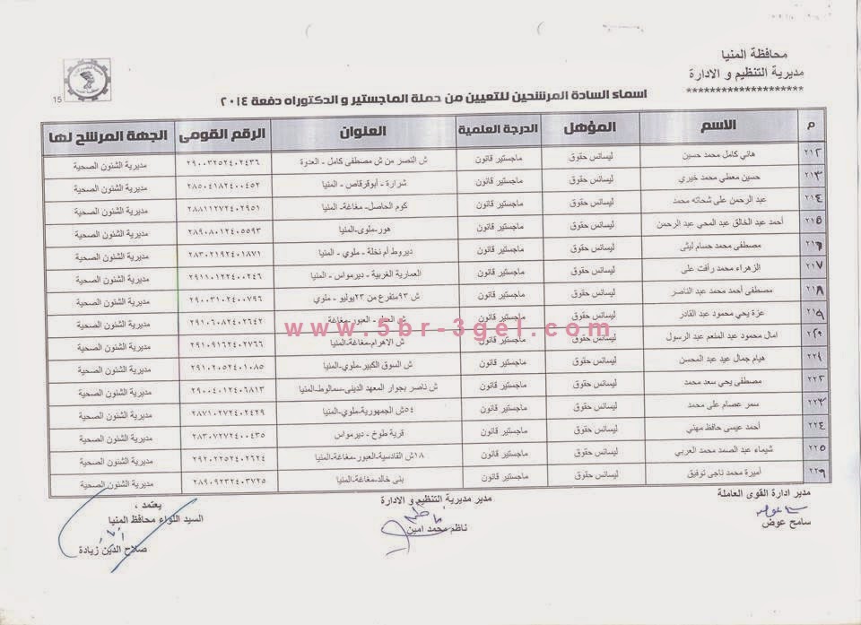 أنفراد بالأسماء " المعينين من حملة الماجستير والدكتوراه بمحافظة المنيا لعام 2014 " أنفراد بالأسماء " المعينين من حملة الماجستير والدكتوراه بمحافظة المنيا لعام 2014 "