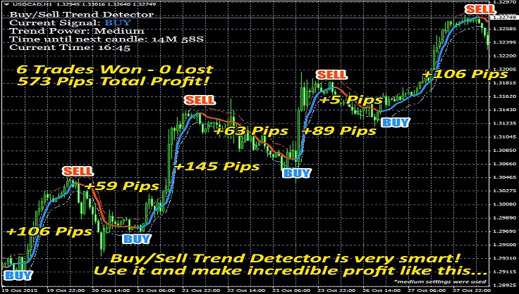 Forex scanner review