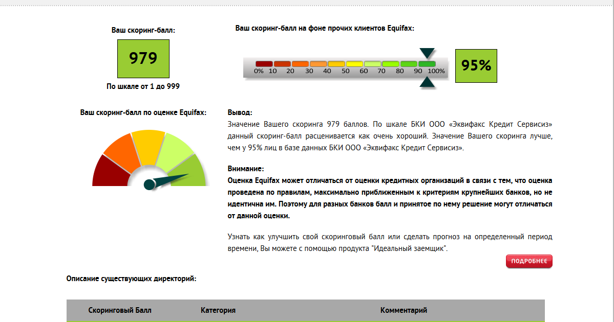 скоринг кредитной истории. низкий скоринговый балл. банковский скоринг. скоринг кредитной истории. проверить скоринговый балл.