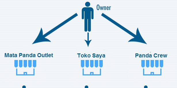 Лофт симпл калининград. Simple point. Simple point. Лофт simple. Simple point.