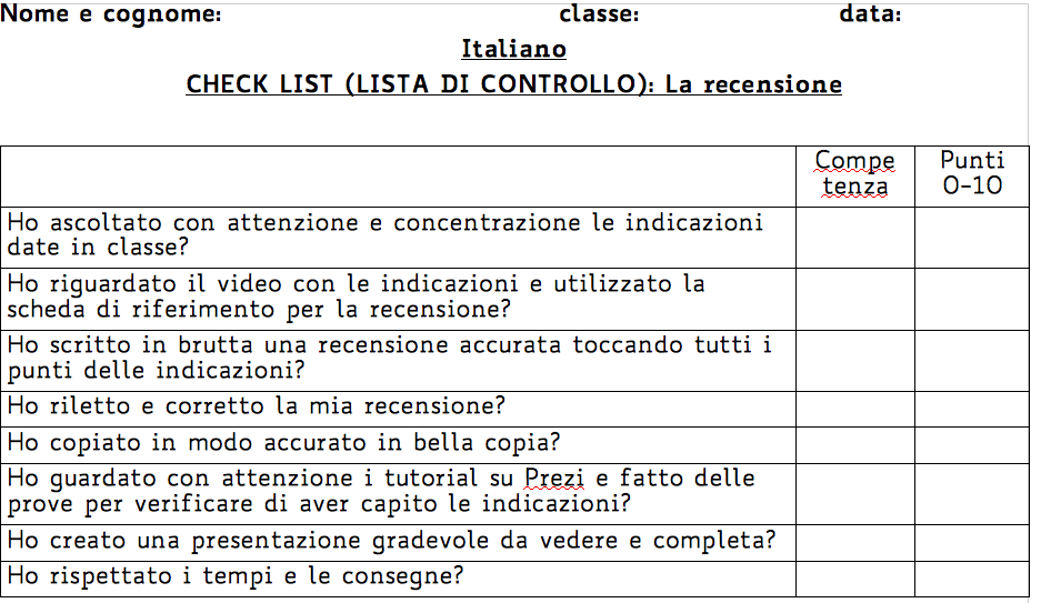 Cosa è una recensione