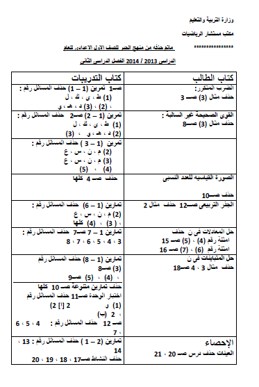 المحذوف فى الرياضيات من الصف الأول الإعدادى إلى الصف الثالث الإعدادى الترم الثانى 2014 1