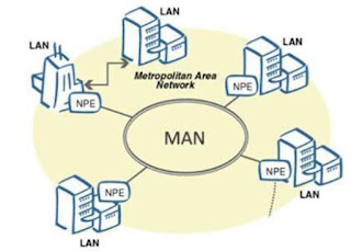 Metropolitan-Area-Network