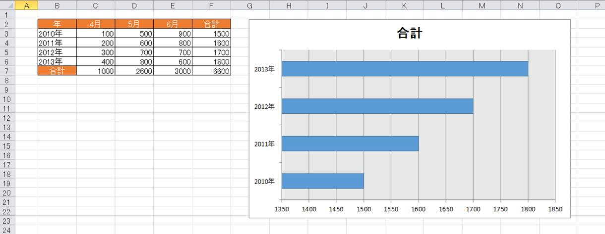 Excelテクニック And Ms Office Recommended By Pc Training Excel Graph グラフの データテーブルもいいけど 図のリンク貼り付けという方法もあり