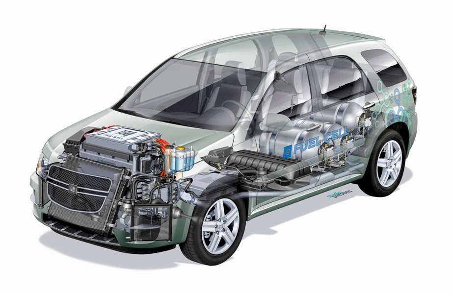 Hydrogen fuel Cell