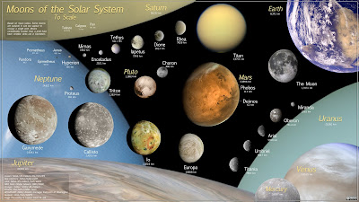 moons planets lunas many jupiter planetas ias commons astrology refutations upsc cse satellites inner transhumanismo uranus zemiorka