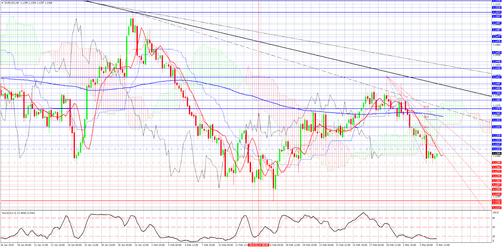 фигуры восходящего тренда. убывающая тенденция. благородная тенденция является. нисходящая и восходящая. коррекция нисходящего тренда.