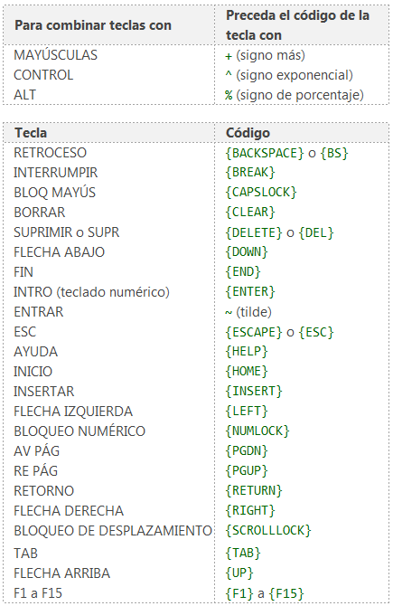 Nube de datos: agosto 2014